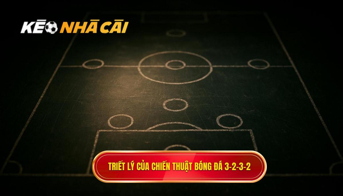 Nền tảng và triết lý của Chiến thuật bóng đá 3-2-3-2